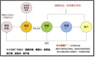 共享紙板廠自運行機制設(shè)計實踐——以宏盛紙箱為例