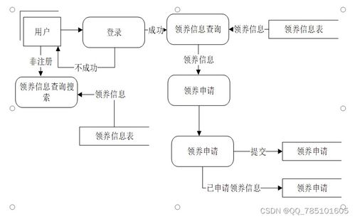 SSM寵物領(lǐng)養(yǎng)系統(tǒng) 開源代碼與完整項目文檔，助力計算機畢業(yè)設(shè)計與學習實踐