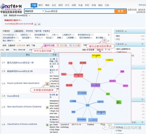 同方知網生命環境知識服務產品發布會 創新引領，智啟未來——2018年12月項目策劃與公關服務紀實